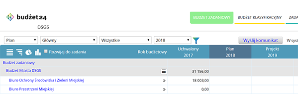 budżet zadaniowy